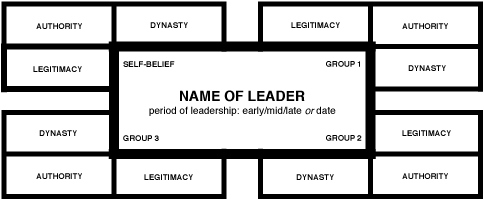 bh-kingship-paradigm