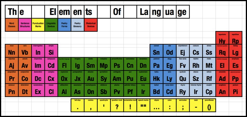 BH periodic table