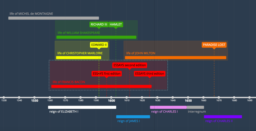 BH Bacon timeline