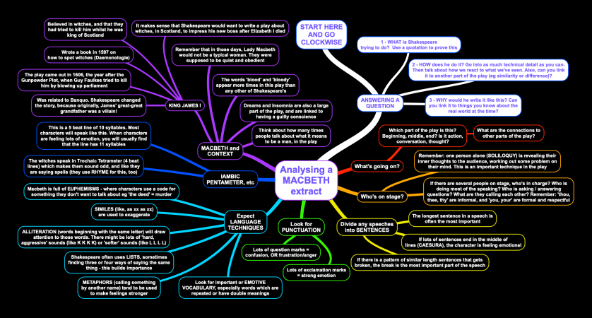 unseen Shakespeare II